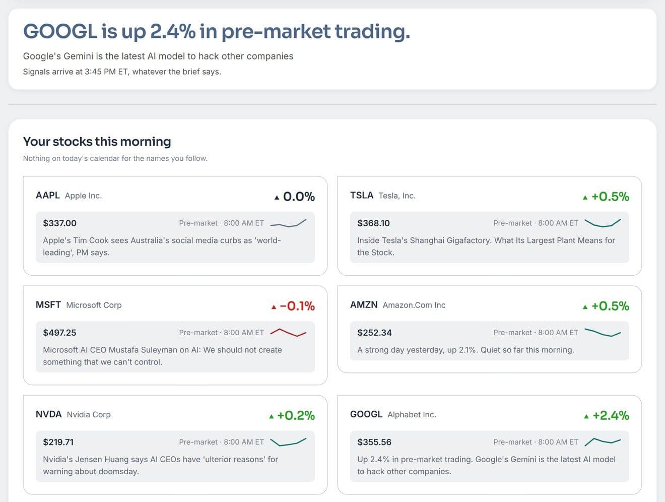 Morning Brief: today's lead and your stocks this morning